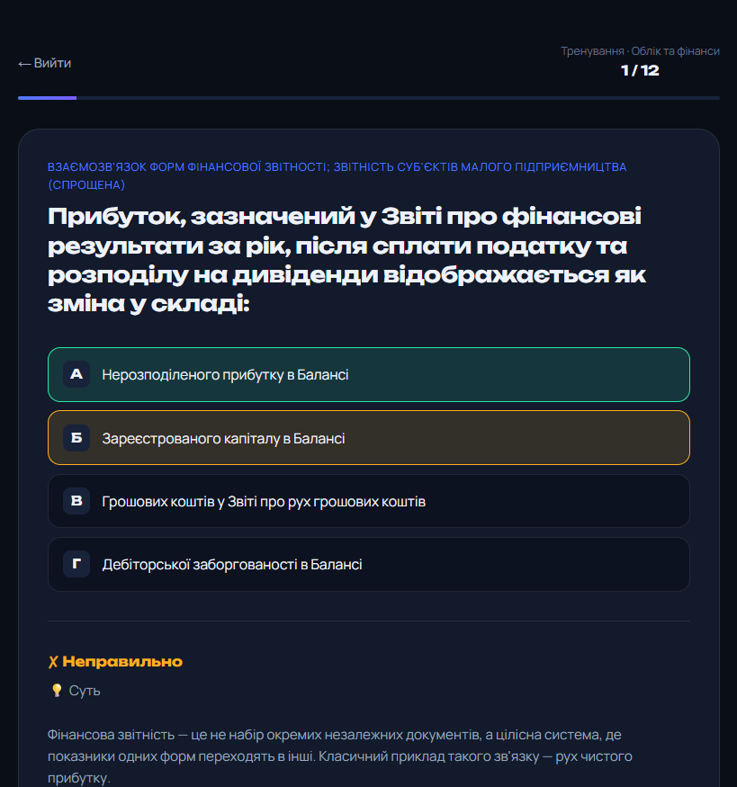 Розбір помилки у кабінеті «Вступ PRO»